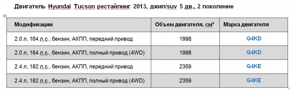 Сравнение Hyundai Creta (2016-2020) 2.0 AWD и Hyundai Tucson (2015-2018) 2.0 MPI